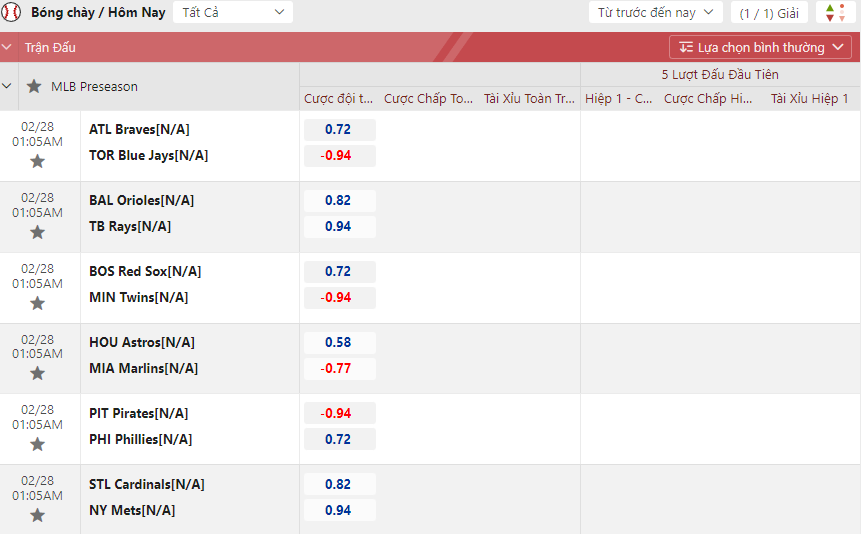 Kèo cược bóng chày