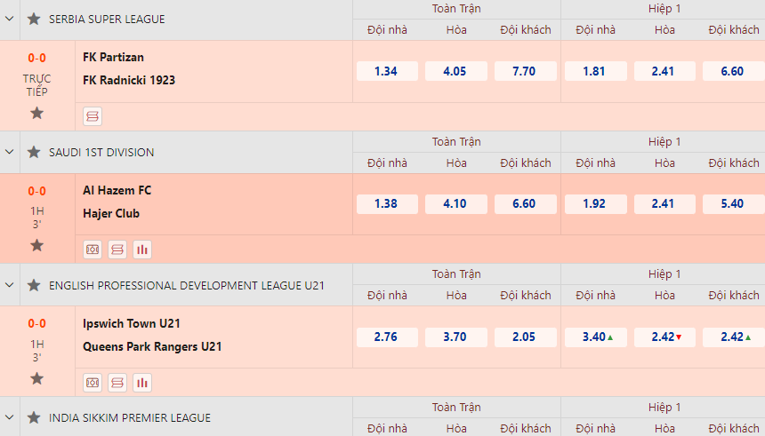 Kèo cược Châu Âu