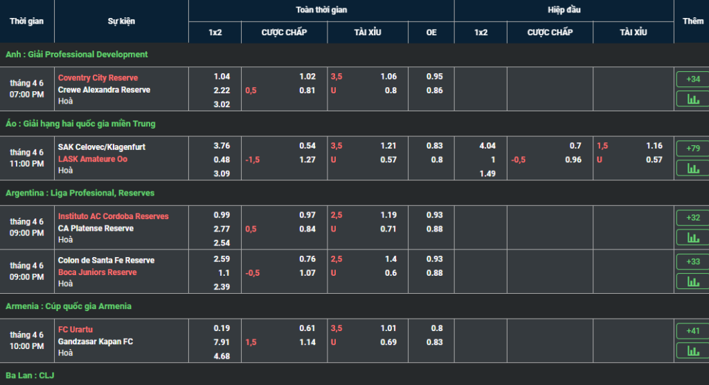 Đặt cược kèo thể thao